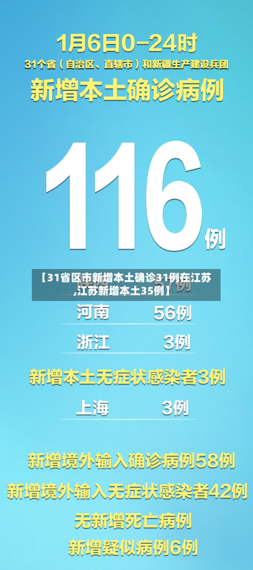 【31省区市新增本土确诊31例在江苏,江苏新增本土35例】
