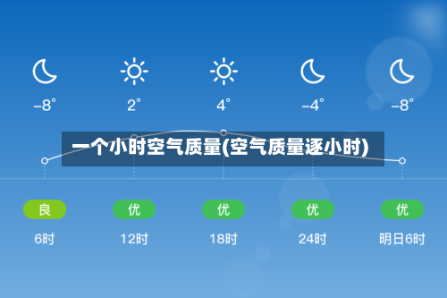 一个小时空气质量(空气质量逐小时)-第2张图片