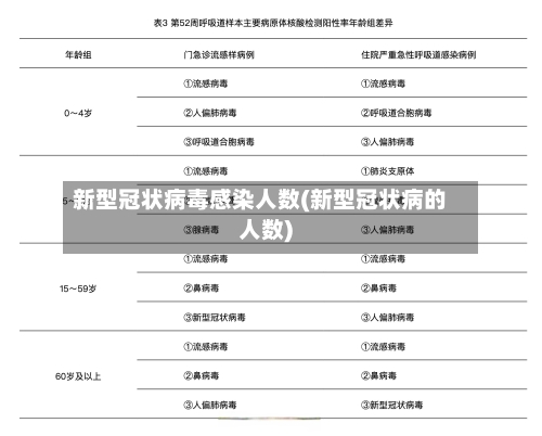 新型冠状病毒感染人数(新型冠状病的人数)-第3张图片