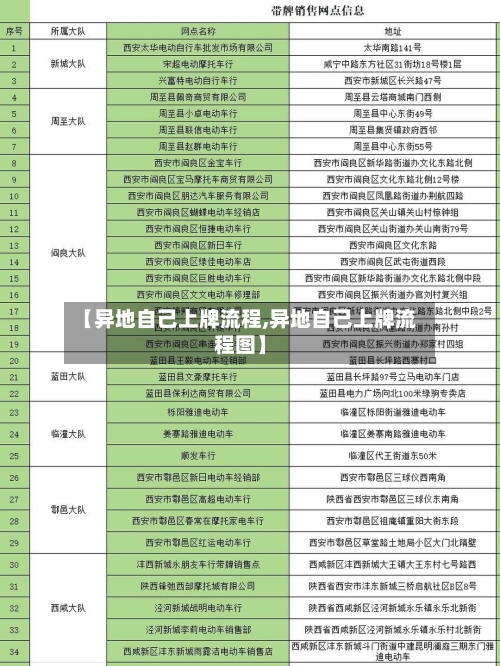 【异地自己上牌流程,异地自己上牌流程图】