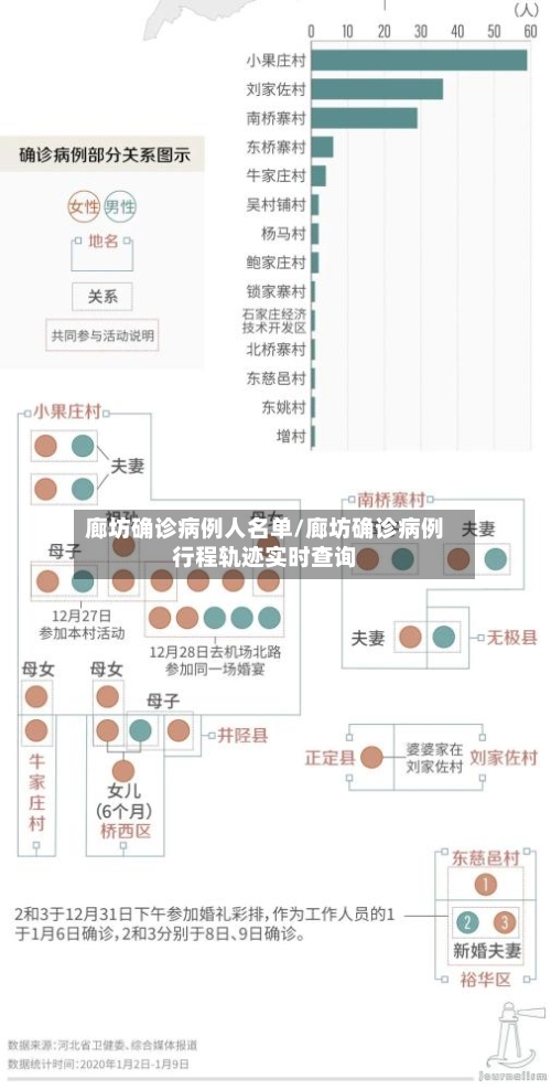 廊坊确诊病例人名单/廊坊确诊病例行程轨迹实时查询-第2张图片