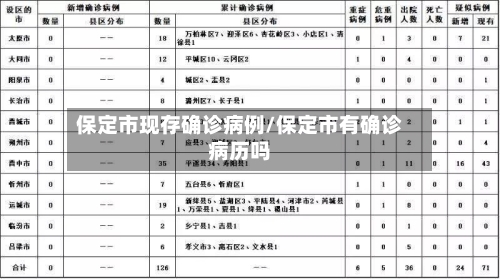 保定市现存确诊病例/保定市有确诊病历吗-第3张图片