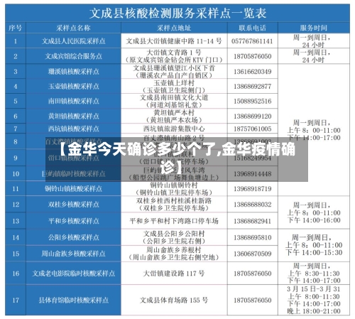 【金华今天确诊多少个了,金华疫情确诊】-第2张图片