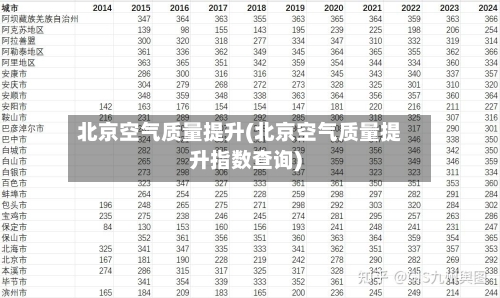 北京空气质量提升(北京空气质量提升指数查询)