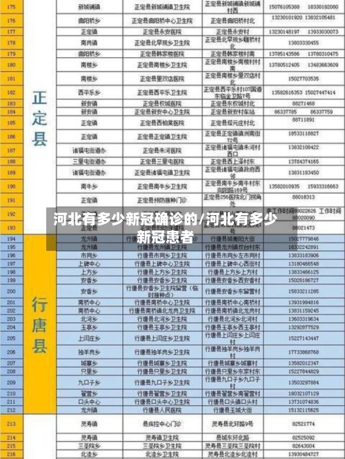 河北有多少新冠确诊的/河北有多少新冠患者