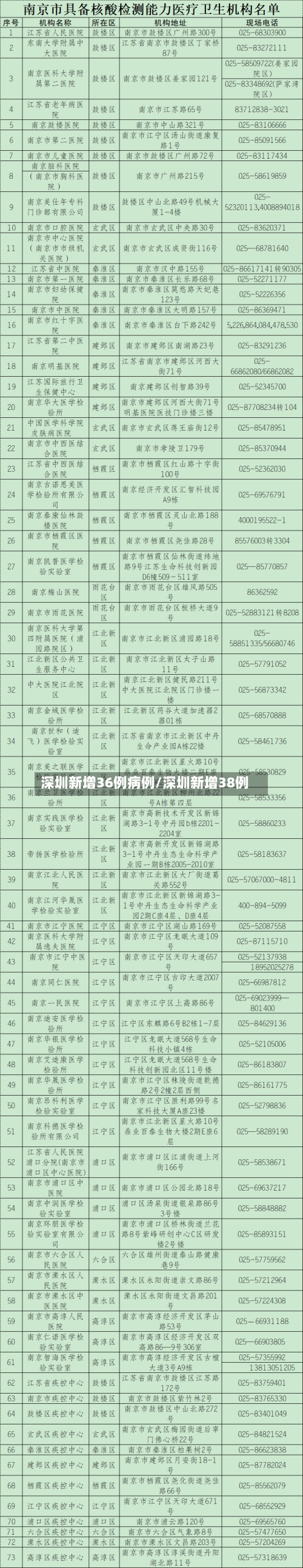 深圳新增36例病例/深圳新增38例-第2张图片