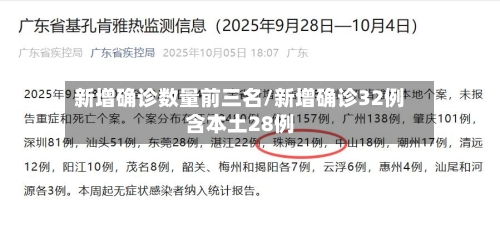 新增确诊数量前三名/新增确诊32例含本土28例-第3张图片