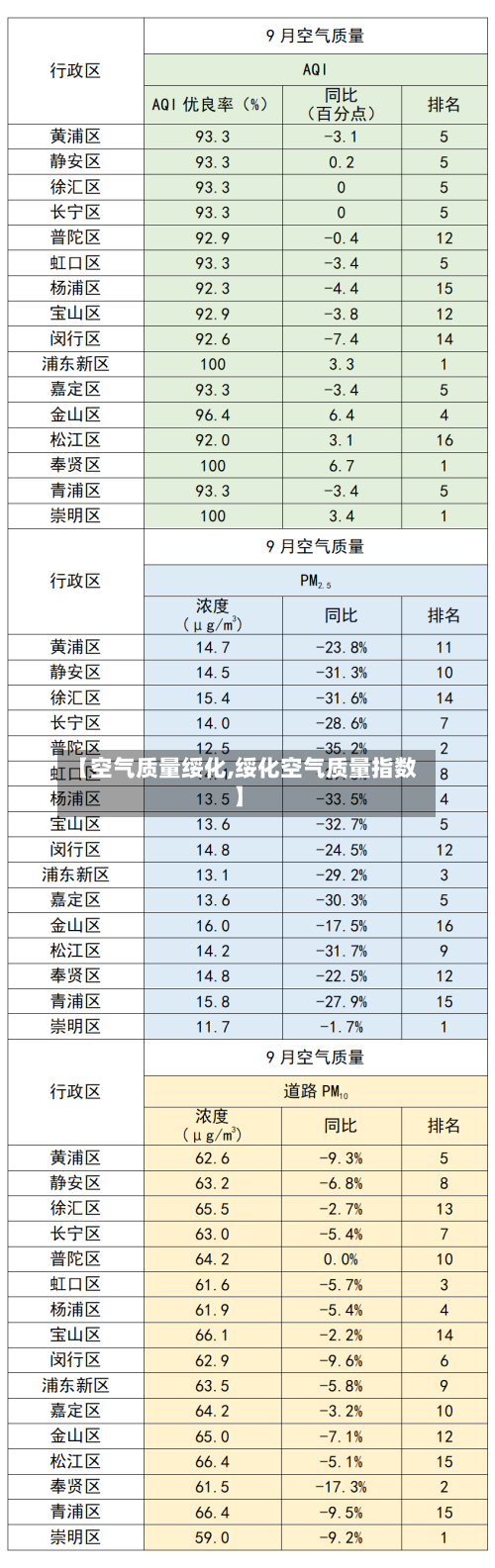 【空气质量绥化,绥化空气质量指数】-第2张图片