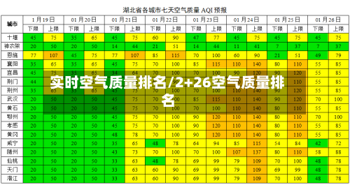 实时空气质量排名/2+26空气质量排名-第3张图片