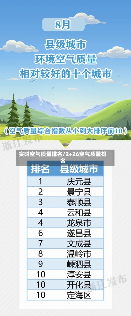 实时空气质量排名/2+26空气质量排名-第2张图片