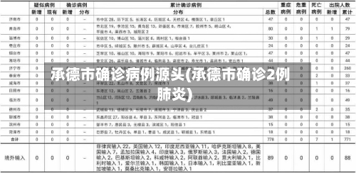承德市确诊病例源头(承德市确诊2例肺炎)