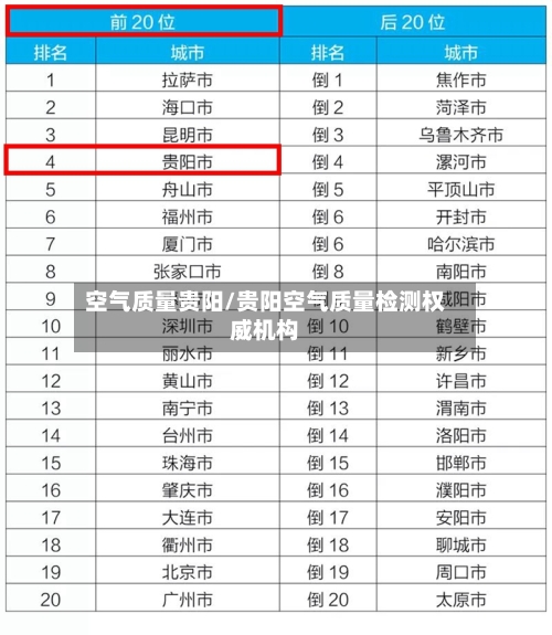 空气质量贵阳/贵阳空气质量检测权威机构