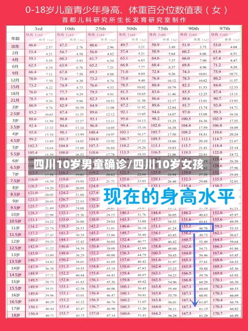 四川10岁男童确诊/四川10岁女孩