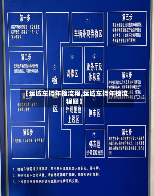【运城车辆年检流程,运城车辆年检流程图】