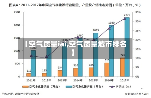 【空气质量iai,空气质量城市排名】-第3张图片