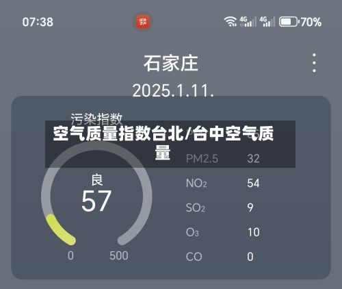 空气质量指数台北/台中空气质量-第2张图片