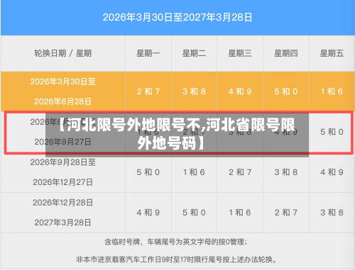 【河北限号外地限号不,河北省限号限外地号码】