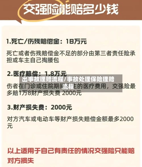 出事故理赔流程/事故处理保险理赔流程