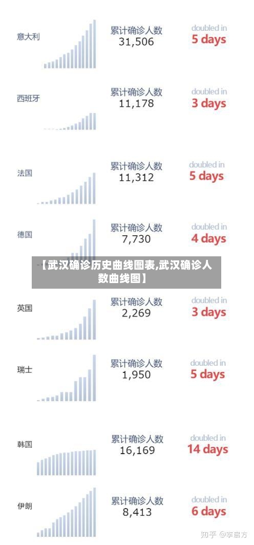 【武汉确诊历史曲线图表,武汉确诊人数曲线图】-第2张图片