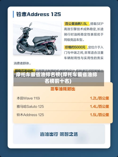 摩托车最省油排名榜(摩托车最省油排名榜前十名)-第3张图片