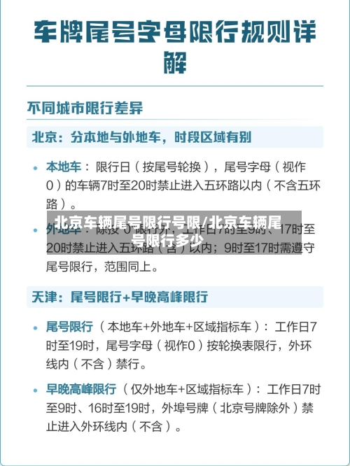 北京车辆尾号限行号限/北京车辆尾号限行多少-第3张图片