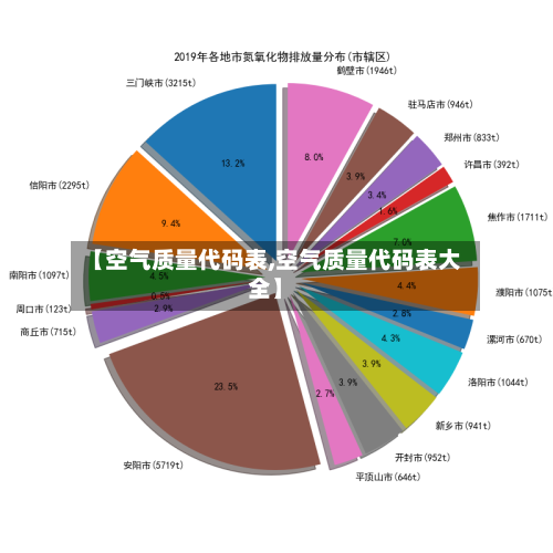 【空气质量代码表,空气质量代码表大全】