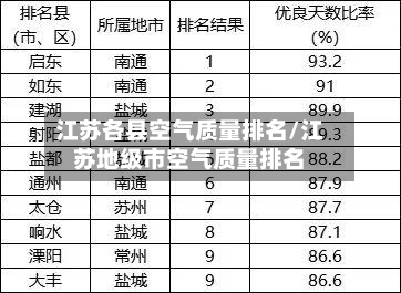 江苏各县空气质量排名/江苏地级市空气质量排名-第3张图片