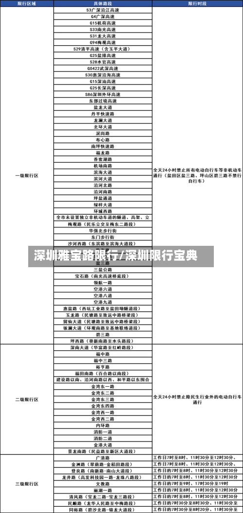 深圳雅宝路限行/深圳限行宝典