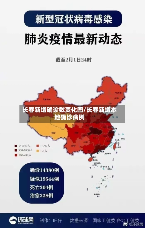长春新增确诊数变化图/长春新增本地确诊病例-第2张图片