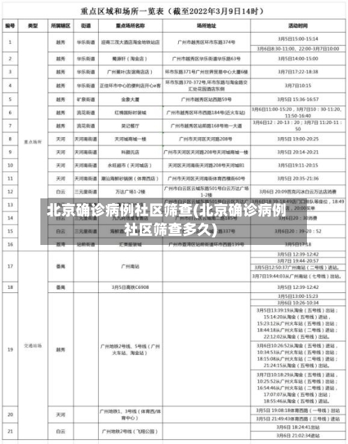 北京确诊病例社区筛查(北京确诊病例社区筛查多久)