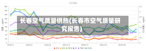 长春空气质量供热(长春市空气质量研究报告)