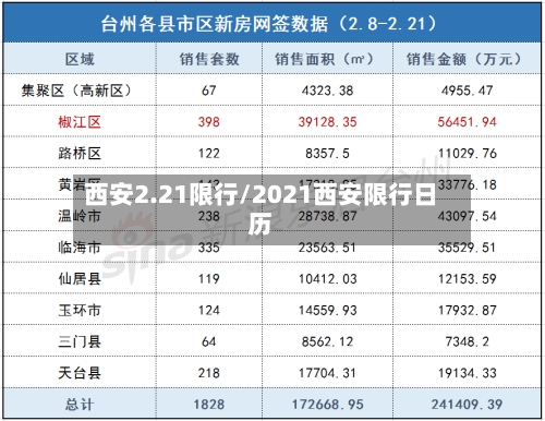 西安2.21限行/2021西安限行日历