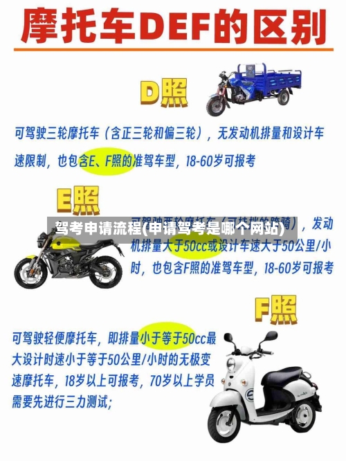 驾考申请流程(申请驾考是哪个网站)-第2张图片