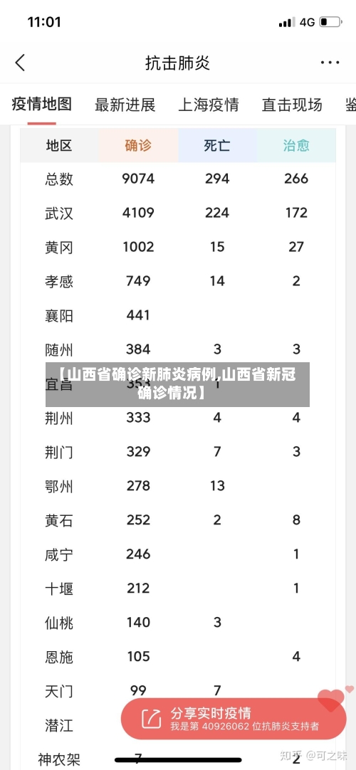 【山西省确诊新肺炎病例,山西省新冠确诊情况】-第2张图片