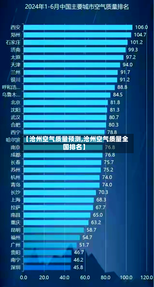 【沧州空气质量预测,沧州空气质量全国排名】-第2张图片