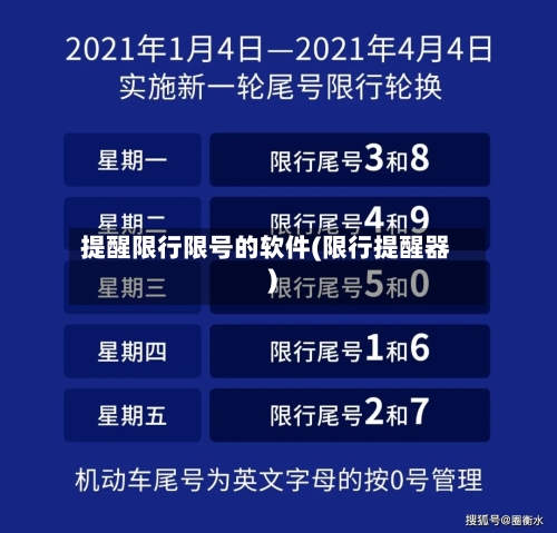提醒限行限号的软件(限行提醒器)