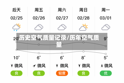 历史空气质量记录/历年空气质量