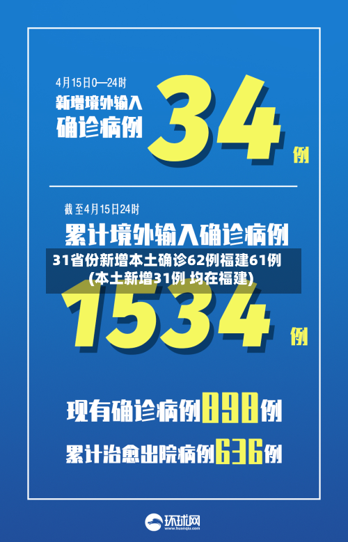 31省份新增本土确诊62例福建61例(本土新增31例 均在福建)-第3张图片