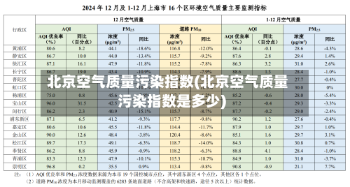 北京空气质量污染指数(北京空气质量污染指数是多少)-第3张图片