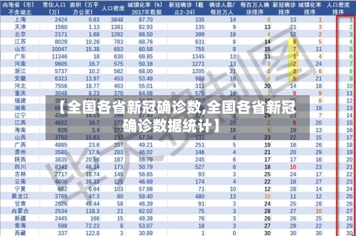 【全国各省新冠确诊数,全国各省新冠确诊数据统计】