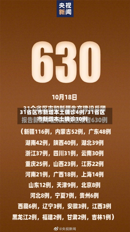 31省区市新增本土确诊4例/31省区市新增本土确诊10例-第2张图片