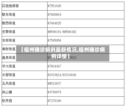 【福州确诊病例最新情况,福州确诊病例详情】-第2张图片