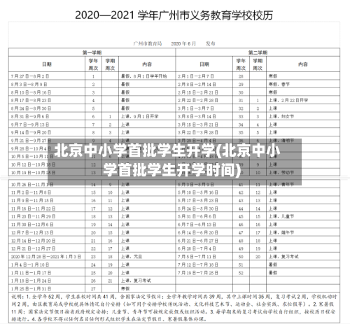 北京中小学首批学生开学(北京中小学首批学生开学时间)-第3张图片