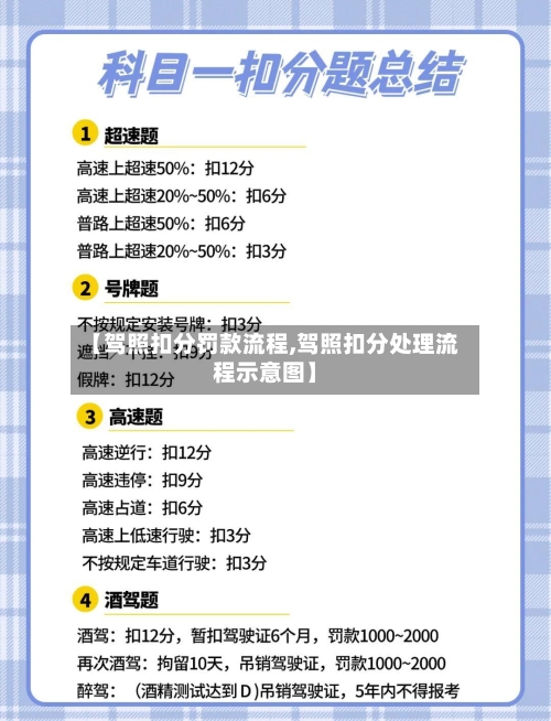 【驾照扣分罚款流程,驾照扣分处理流程示意图】