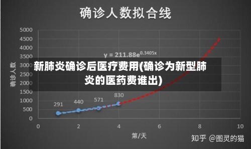 新肺炎确诊后医疗费用(确诊为新型肺炎的医药费谁出)-第2张图片
