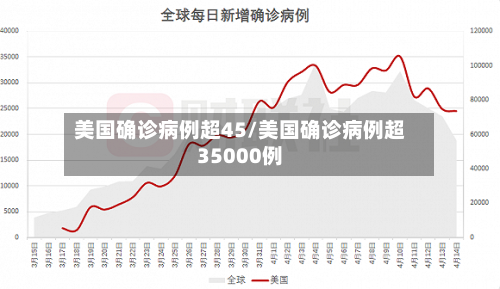 美国确诊病例超45/美国确诊病例超35000例