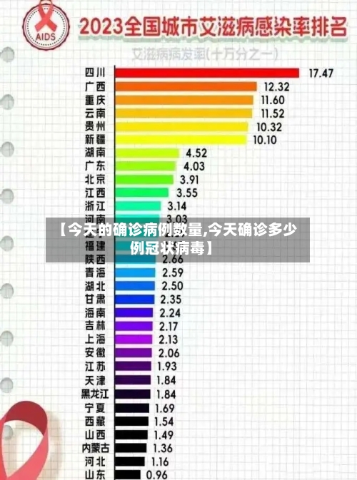 【今天的确诊病例数量,今天确诊多少例冠状病毒】-第3张图片