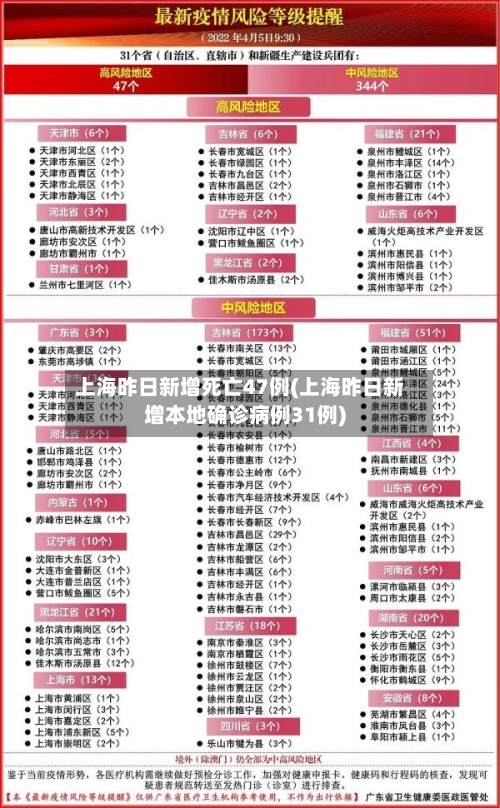 上海昨日新增死亡47例(上海昨日新增本地确诊病例31例)-第3张图片