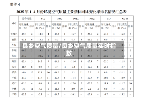 良乡空气质量/良乡空气质量实时指数