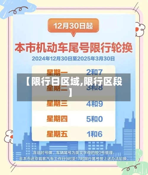 【限行日区域,限行区段】-第2张图片